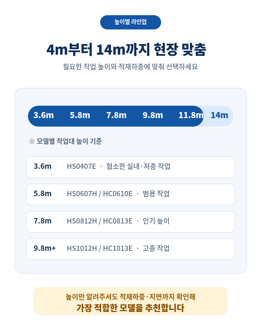 4m부터 14m까지 현장 맞춤 높이별 라인업
