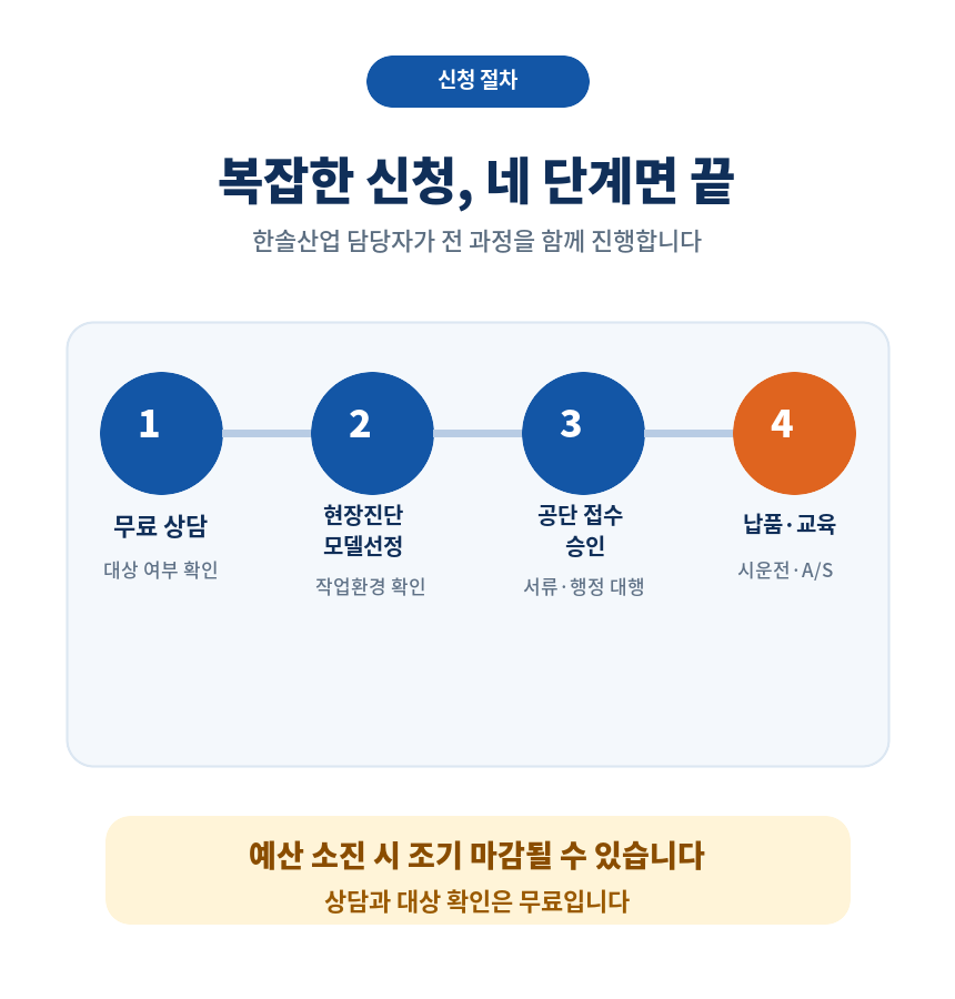 복잡한 신청, 네 단계면 끝 - 신청 절차